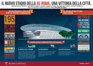 Iconografia Stadio Roma